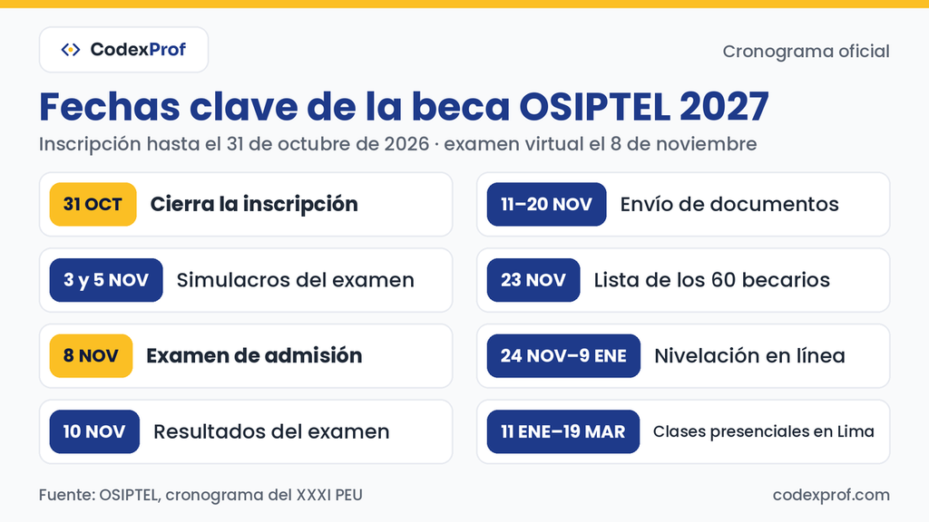 Fechas clave de la beca OSIPTEL 2027: inscripción, examen, resultados y programa presencial en Lima